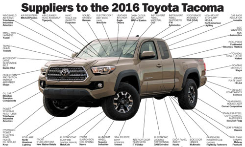 Danh sách các nhà cung ứng cho một chiếc Toyota Tacoma đời 2016 là khoảng 40. 